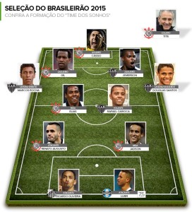 Confira a Selecao Do Brasileirao 2015 