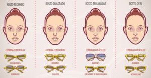 tipo de óculos para cada rosto