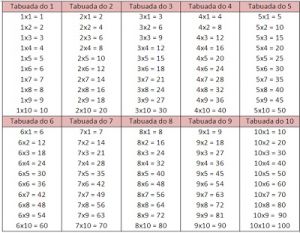 tabuada para completar