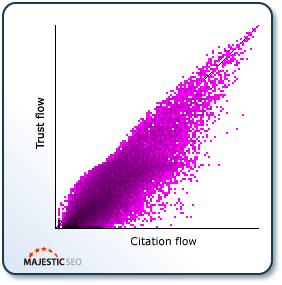 Veja Como Descobrir o Trust Flow e Citation Flow do Site